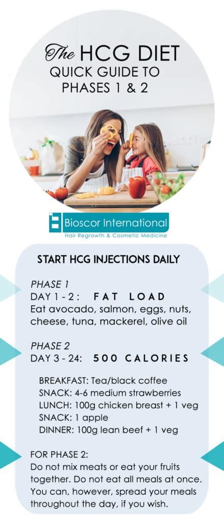 hcg diet melbourne